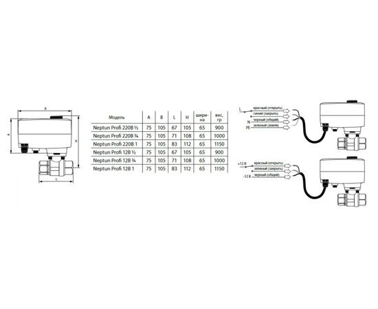  Кран шаровый с электроприводом Neptun Profi 059288 100035693400 220В 3/4 